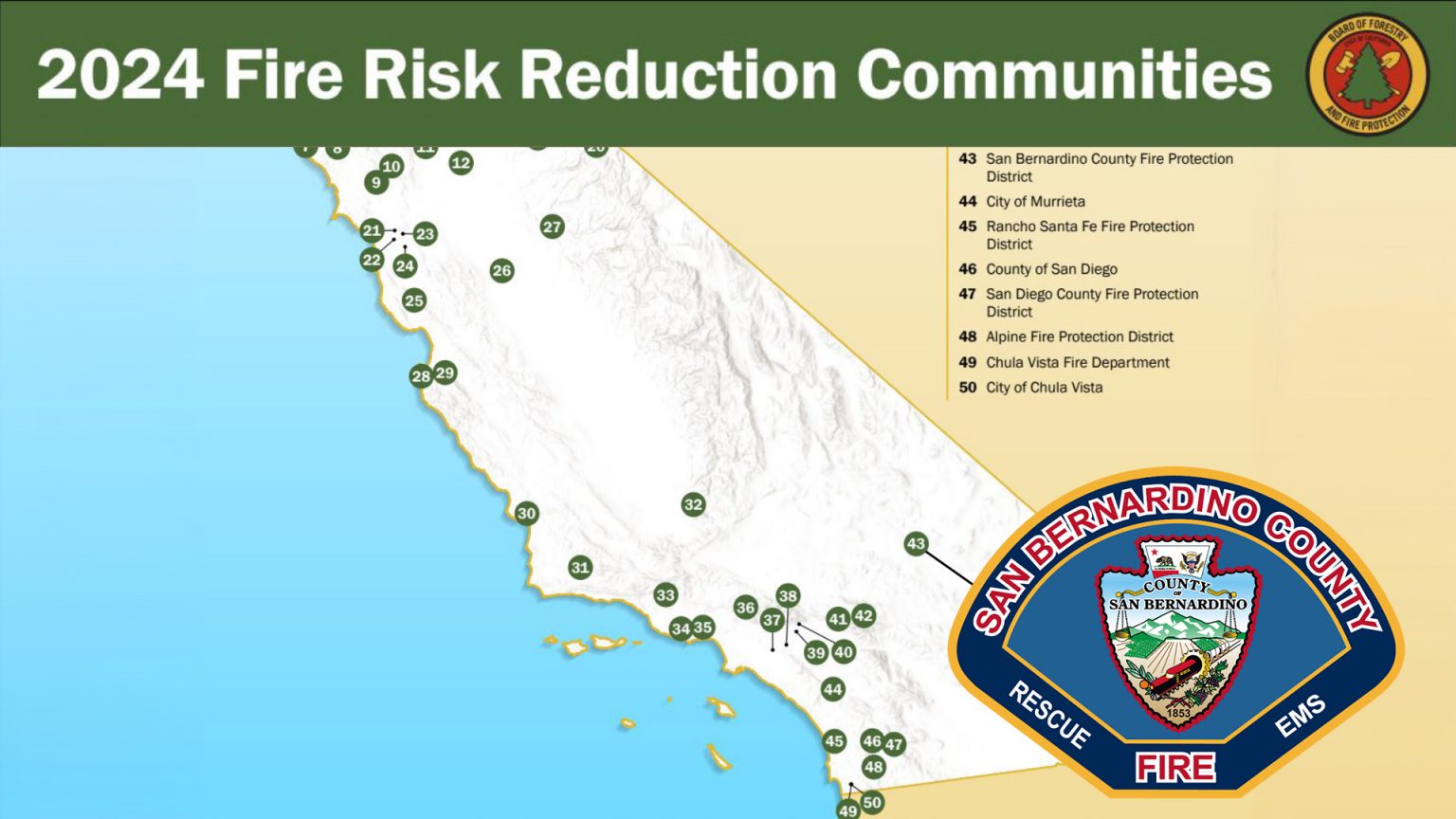 San Bernardino County Fire Protection District